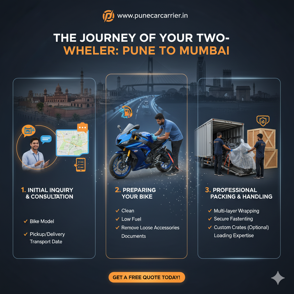 Bike Transport Pune to Mumbai